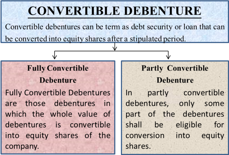 One of The Most Preferred Investment Instrument Compulsory