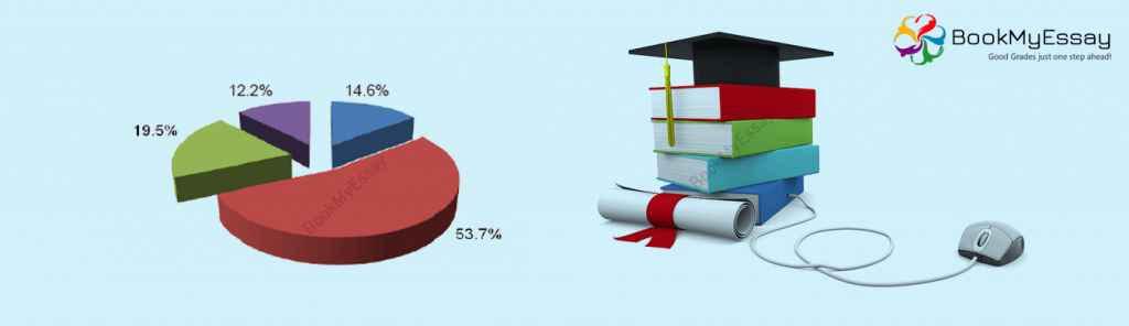 Economic Dissertation help