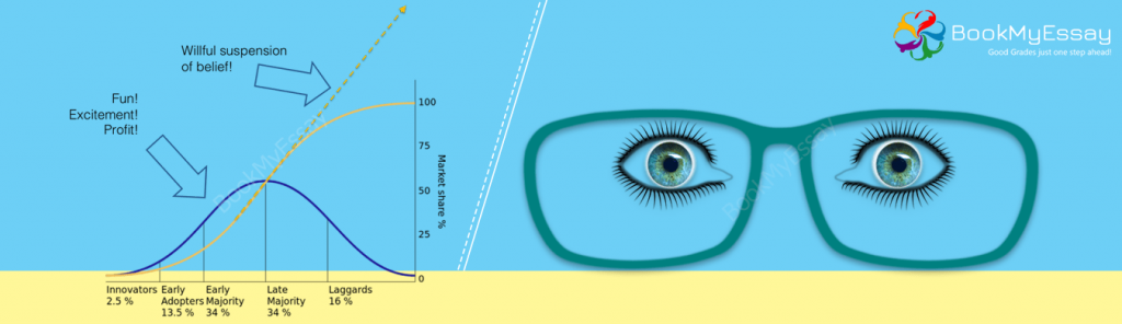 marketing-myopia