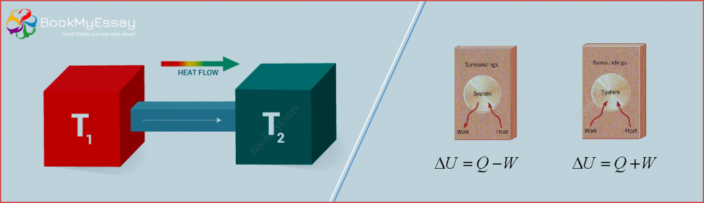 Thermodynamics assignement help