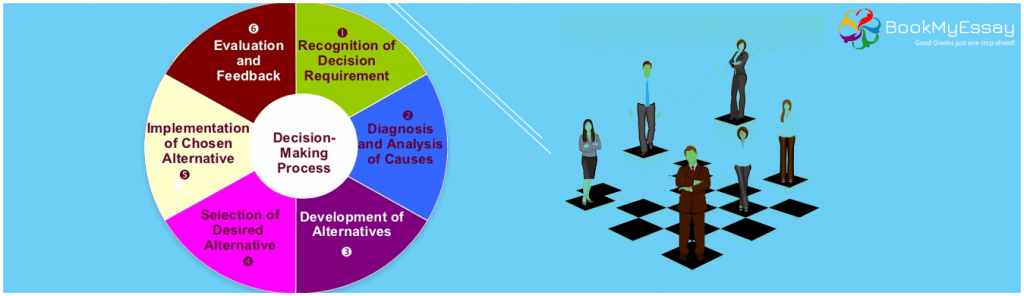 decision-making-assignment-help