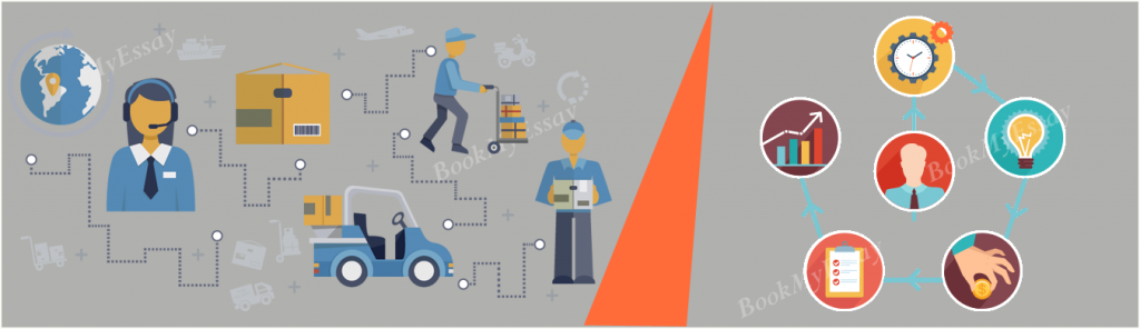 supply-chain-management-writing