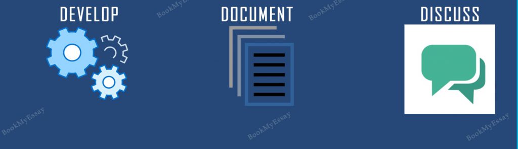 Performance-Management-assignment-help