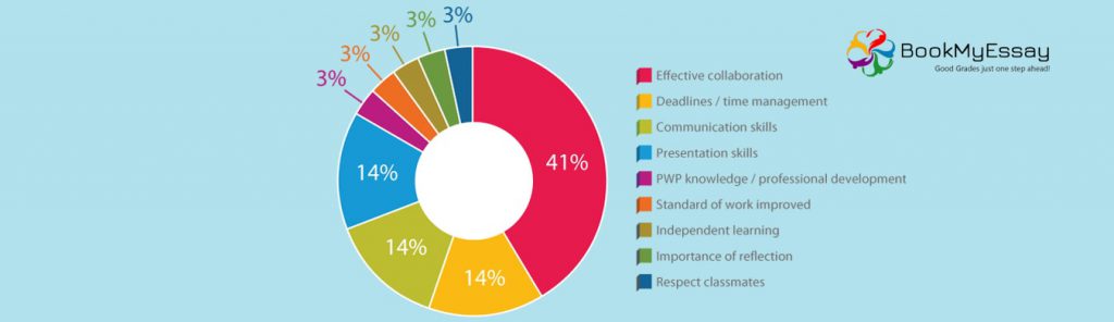 employment-assignment-help