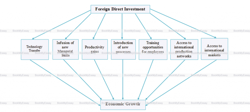 economics-assignment-help