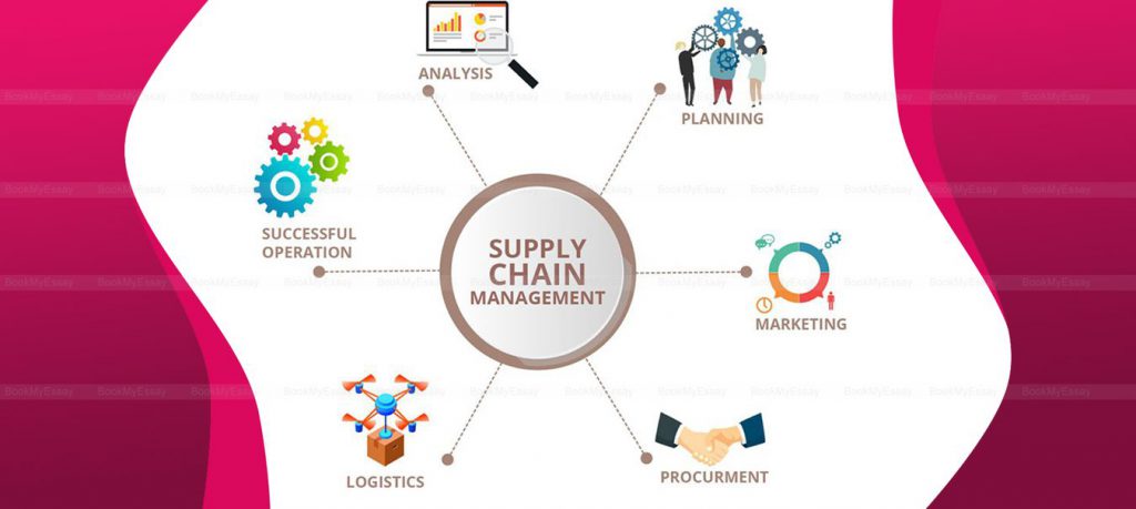 supply-chain-management-assignment-help
