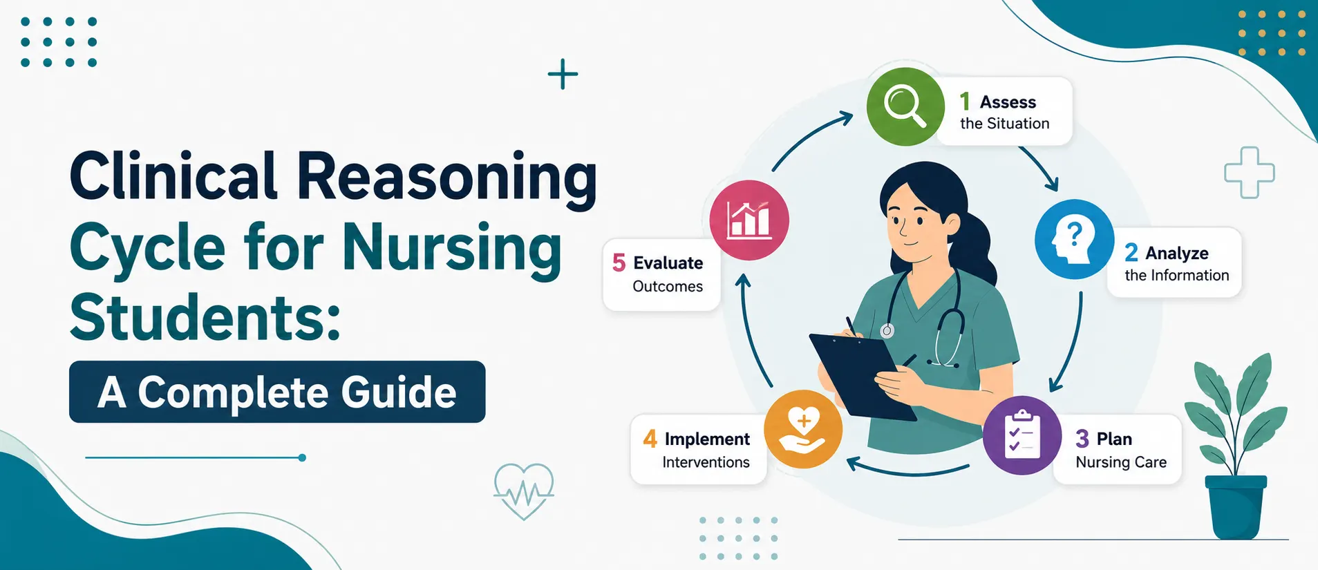 clinical-reasoning-cycle-for-nursing-students-complete-guide