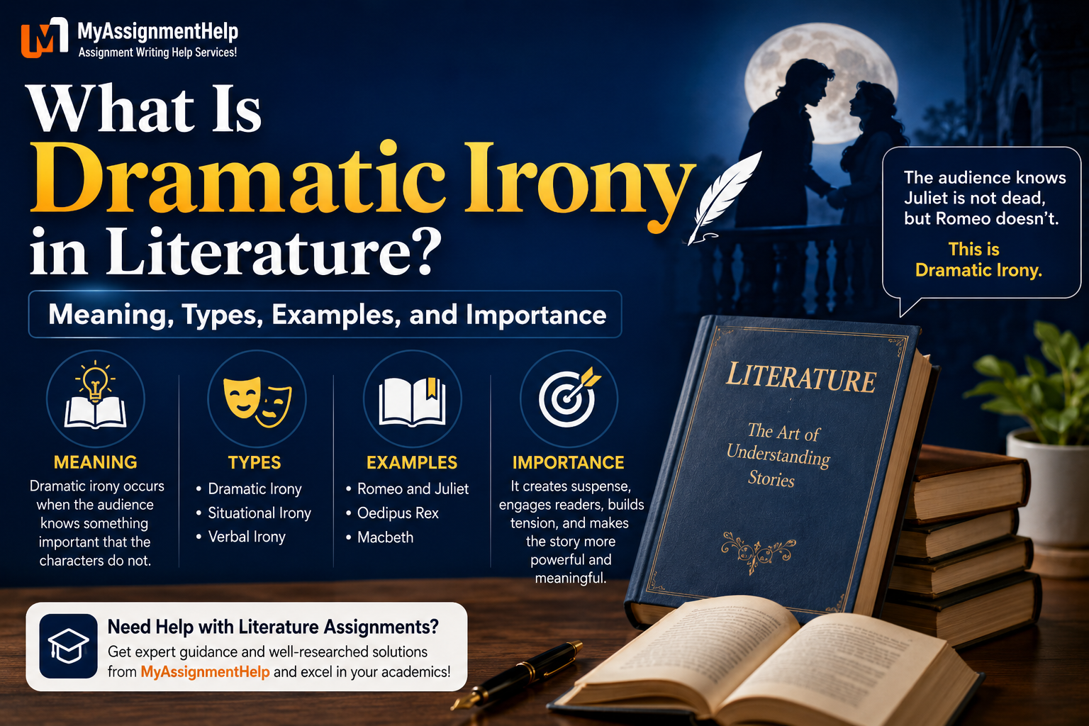 Illustration explaining dramatic irony in literature with meaning, types, examples, and importance.